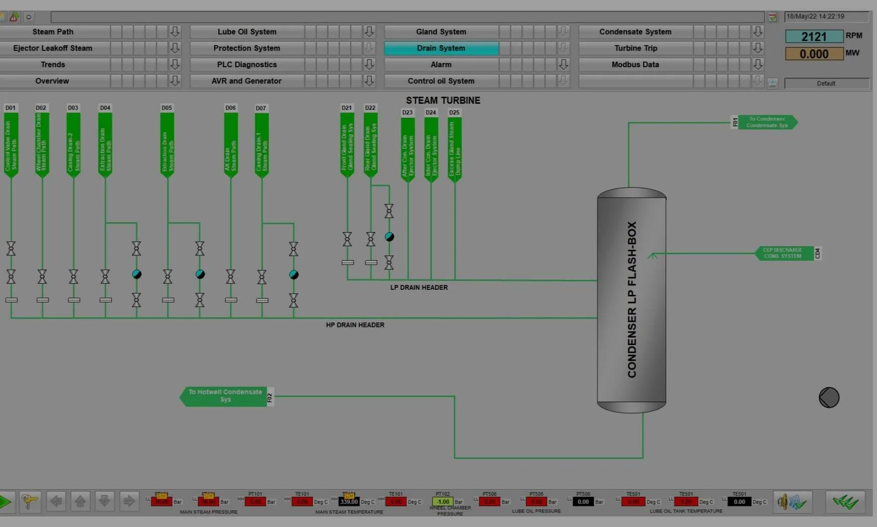 Steam turbine drain system overview in the chemical plant SCADA interface