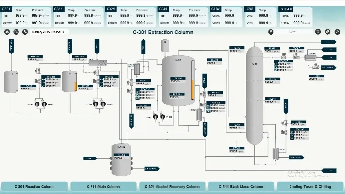 Ethyl acetate extraction column process overview in the SCADA system