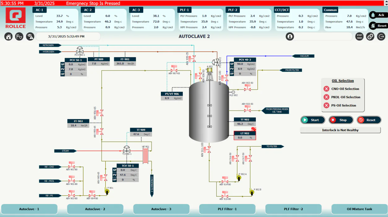 Hydrogenation plant Autoclave 2 process overview in the SCADA system