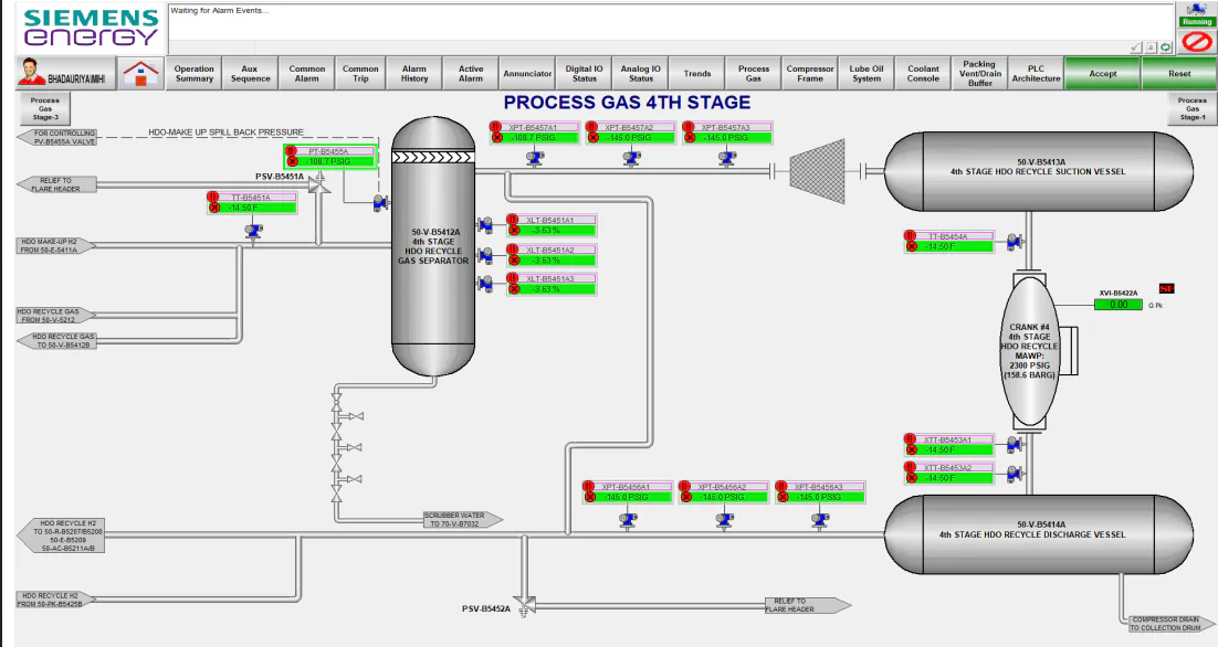 Refinery compressor fourth-stage process gas control screen