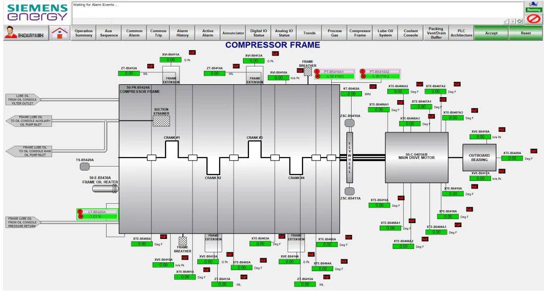 Refinery reciprocating compressor frame control screen