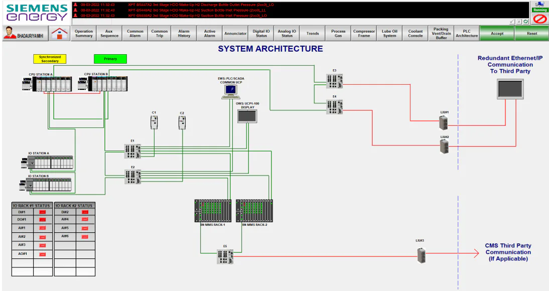 Refinery compressor control system architecture screen